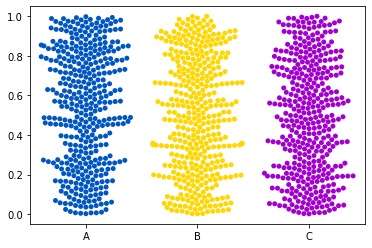 Swarmplot with python