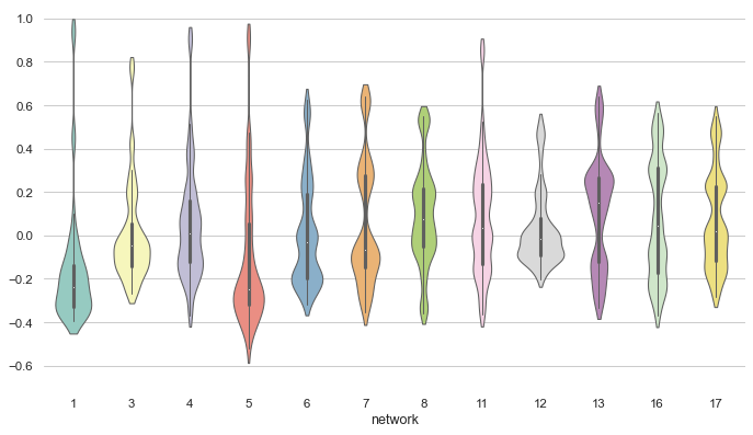 Plotting Immunostaining Data