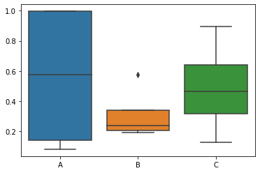 Heatmap with theme RdYlBu