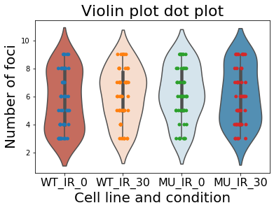 violindotplot